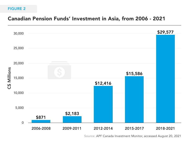 Investment Monitor Update: Investment Trends Between Canada And Asia In ...